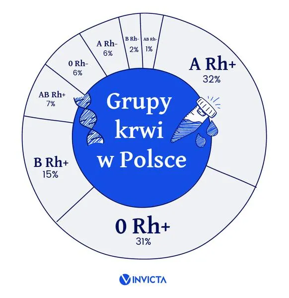 Grupa krwi spektakl
